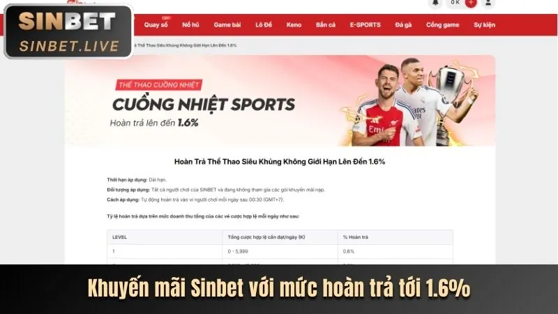 Xác nhận và hoàn tất đăng ký Vin777